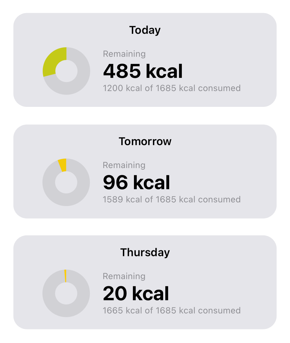 Planning meals in advance